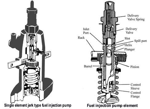 Main engine fuel pump